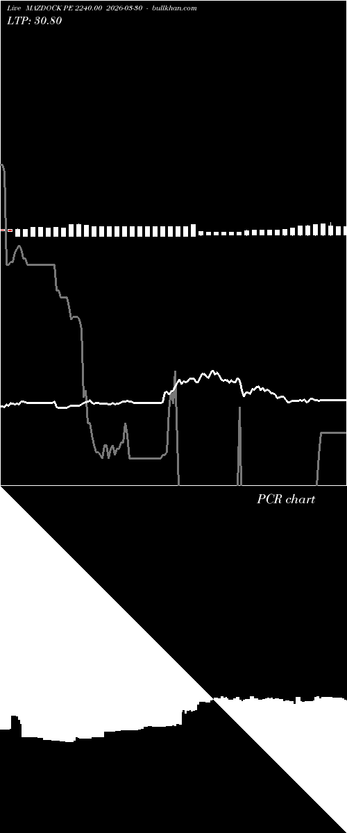  option chart MAZDOCK PE 2240.00 2026-03-30 
