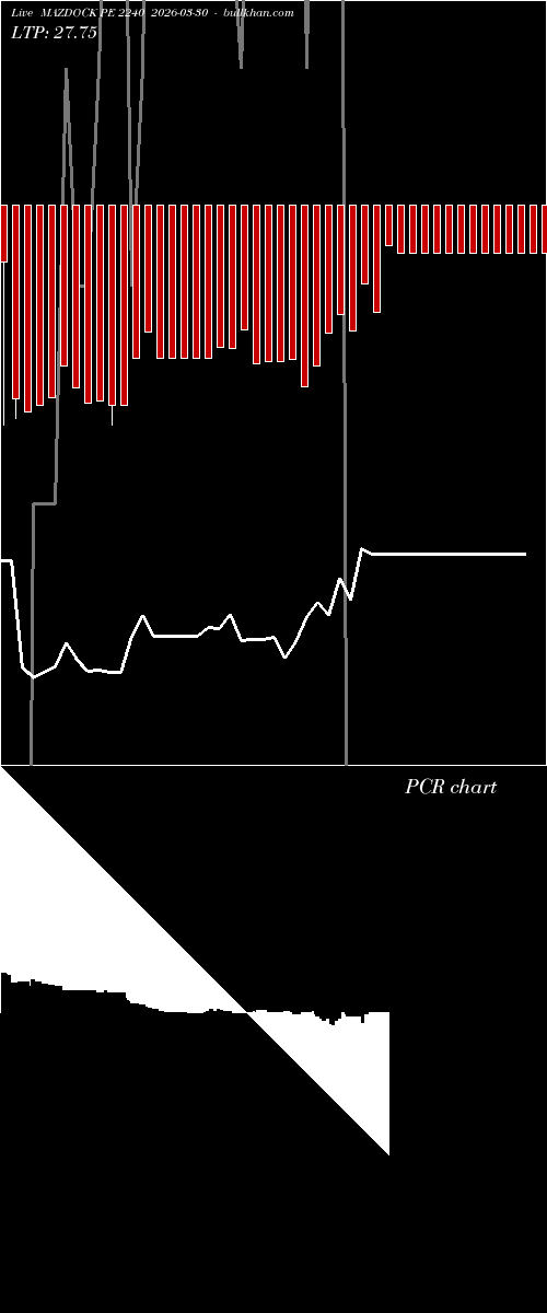  option chart MAZDOCK PE 2240 2026-03-30 