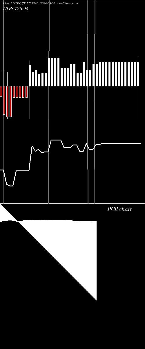  option chart MAZDOCK PE 2240 2026-03-30 