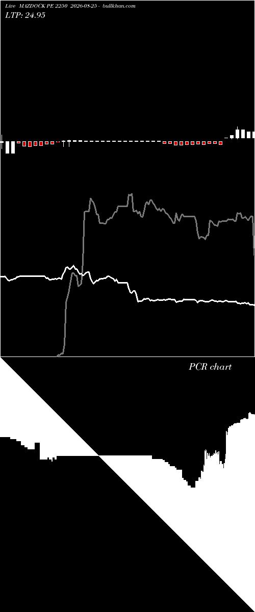  option chart MAZDOCK PE 2250 2026-08-25 