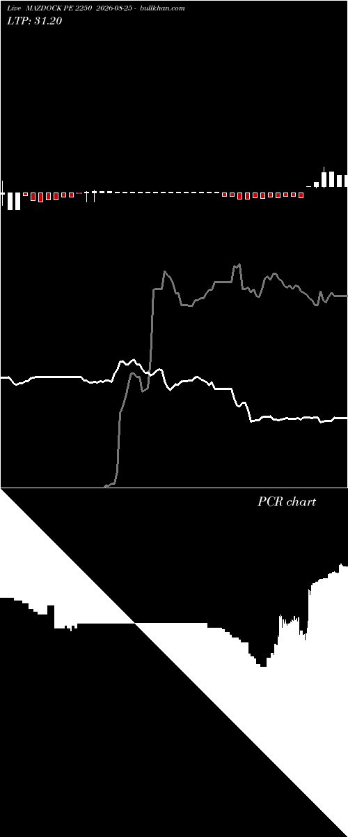  option chart MAZDOCK PE 2250 2026-08-25 