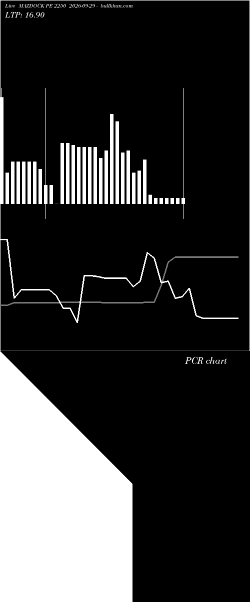  option chart MAZDOCK PE 2250 2026-09-29 