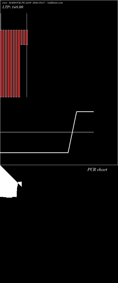  option chart MAZDOCK PE 2250 2026-10-27 