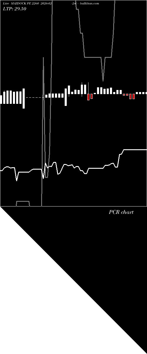  option chart MAZDOCK PE 2260 2026-02-24 