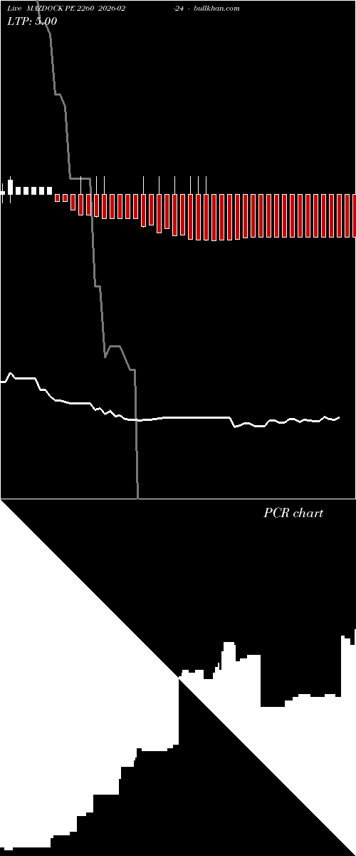 option chart MAZDOCK PE 2260 2026-02-24 