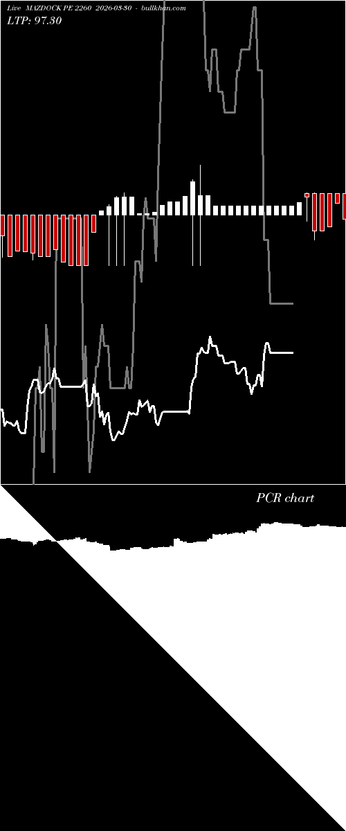  option chart MAZDOCK PE 2260 2026-03-30 