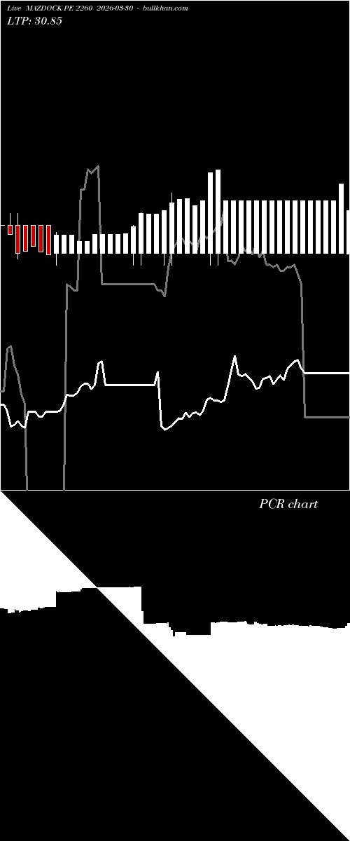  option chart MAZDOCK PE 2260 2026-03-30 