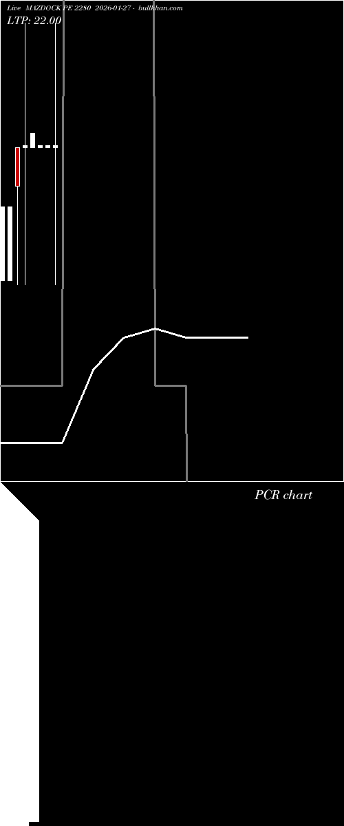  option chart MAZDOCK PE 2280 2026-01-27 