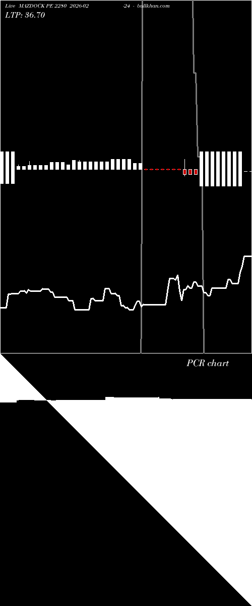  option chart MAZDOCK PE 2280 2026-02-24 