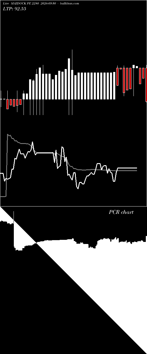  option chart MAZDOCK PE 2280 2026-03-30 