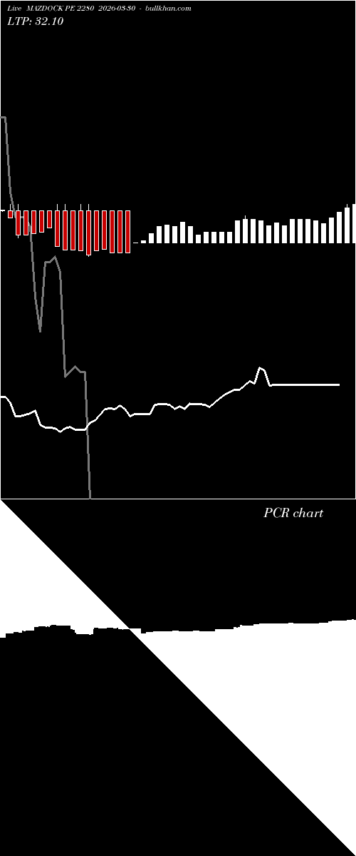  option chart MAZDOCK PE 2280 2026-03-30 