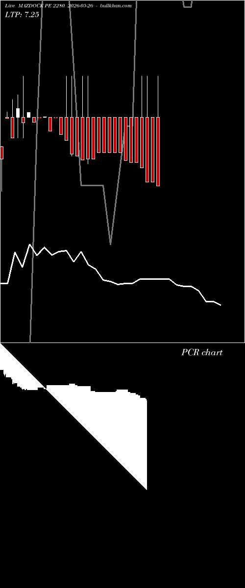  option chart MAZDOCK PE 2280 2026-05-26 
