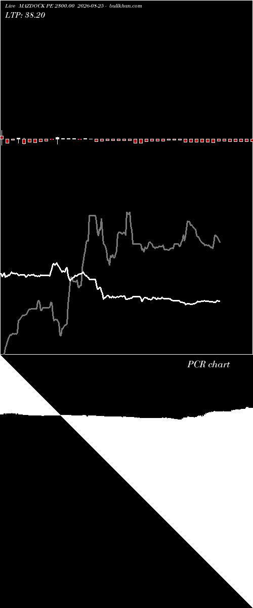  option chart MAZDOCK PE 2300.00 2026-08-25 