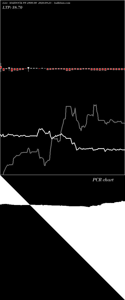  option chart MAZDOCK PE 2300.00 2026-08-25 