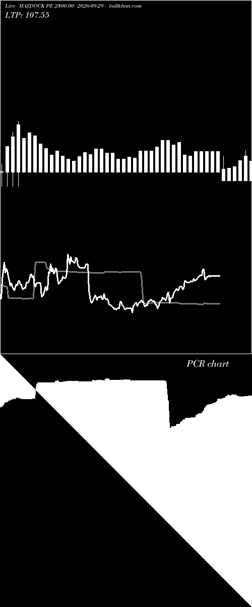  option chart MAZDOCK PE 2300.00 2026-09-29 
