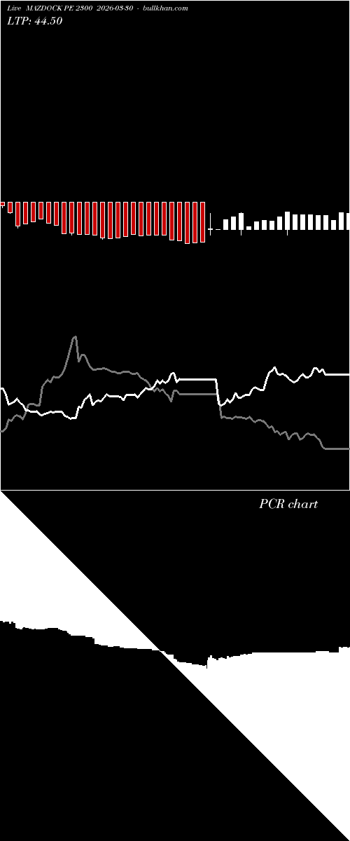  option chart MAZDOCK PE 2300 2026-03-30 