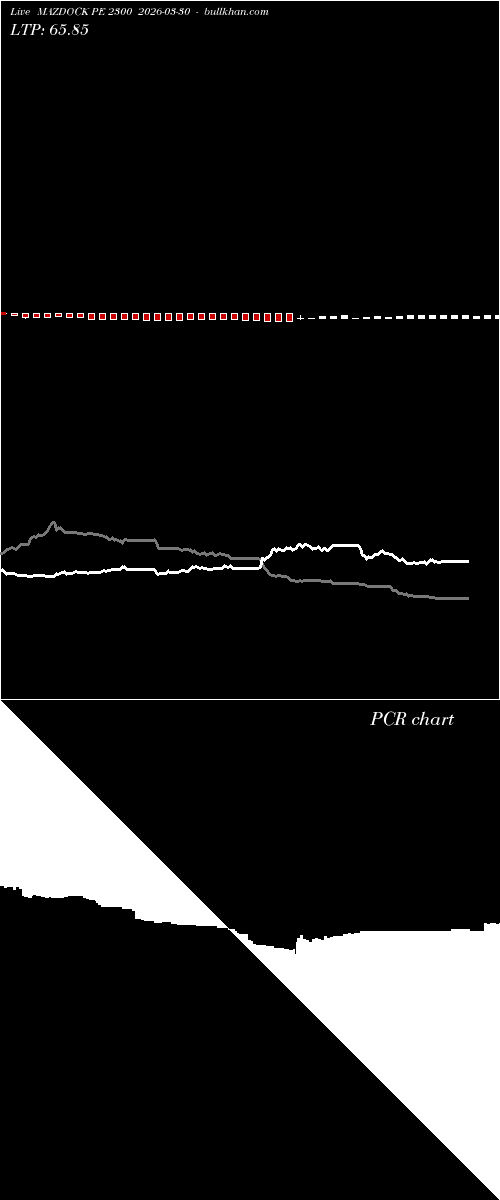  option chart MAZDOCK PE 2300 2026-03-30 