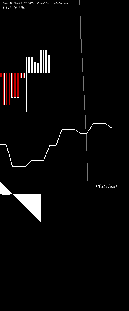  option chart MAZDOCK PE 2300 2026-03-30 