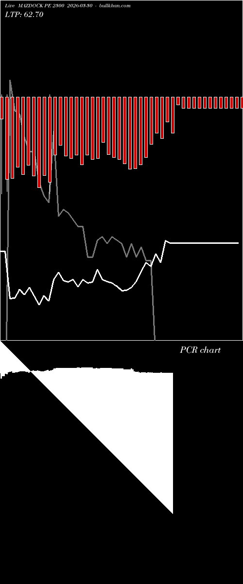  option chart MAZDOCK PE 2300 2026-03-30 