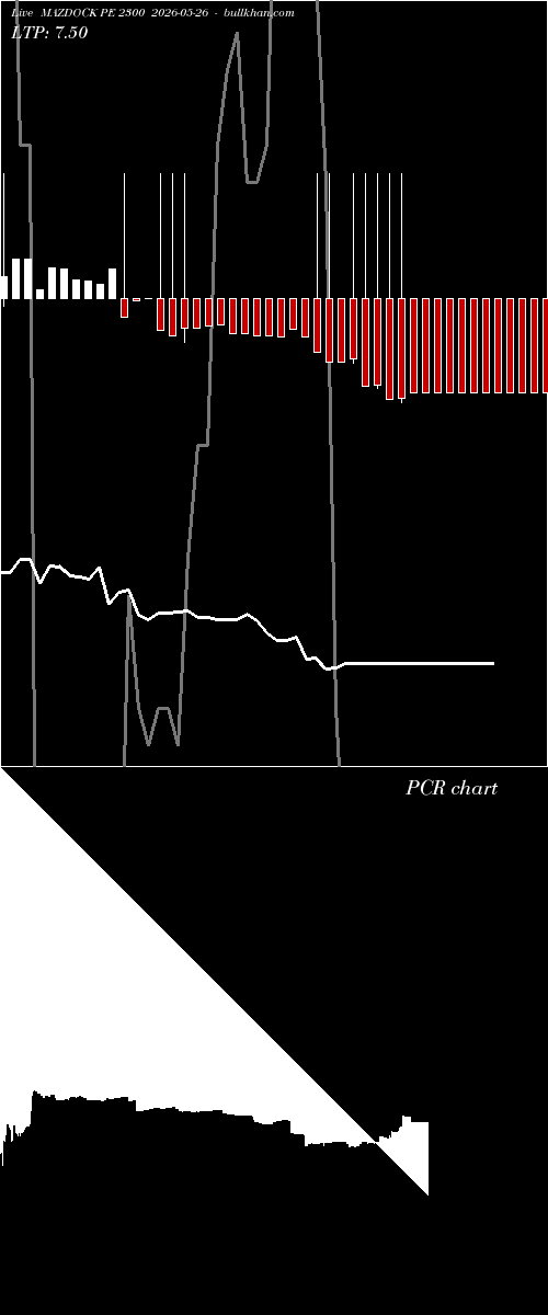  option chart MAZDOCK PE 2300 2026-05-26 