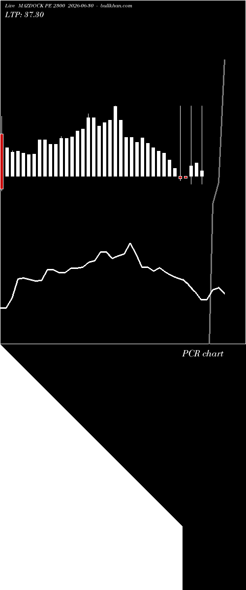  option chart MAZDOCK PE 2300 2026-06-30 