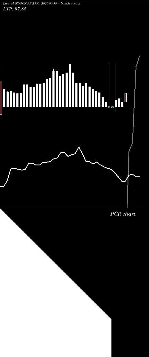  option chart MAZDOCK PE 2300 2026-06-30 