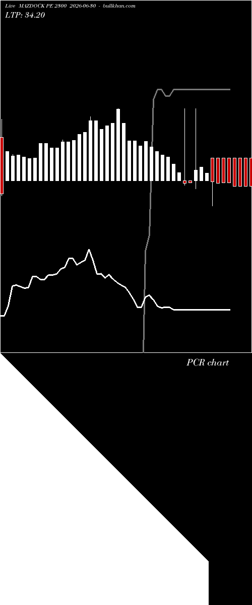 option chart MAZDOCK PE 2300 2026-06-30 