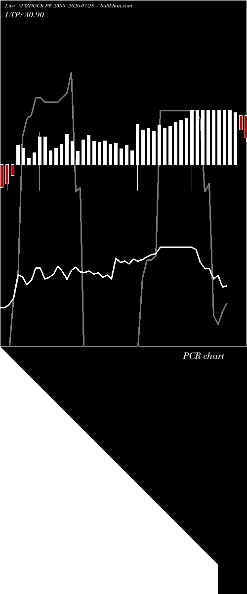  option chart MAZDOCK PE 2300 2026-07-28 