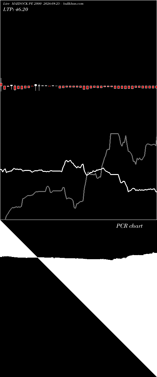  option chart MAZDOCK PE 2300 2026-08-25 