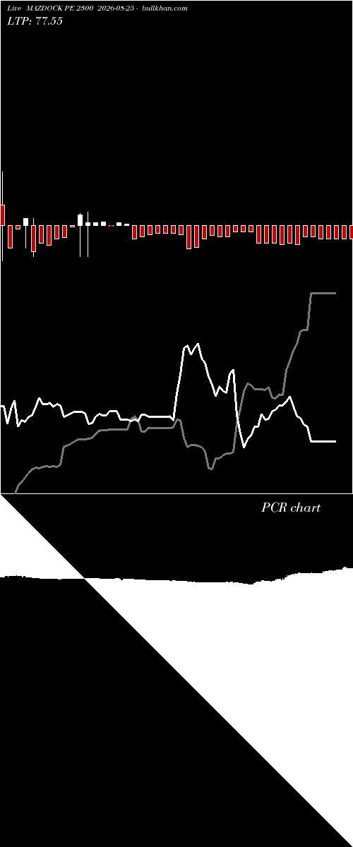  option chart MAZDOCK PE 2300 2026-08-25 