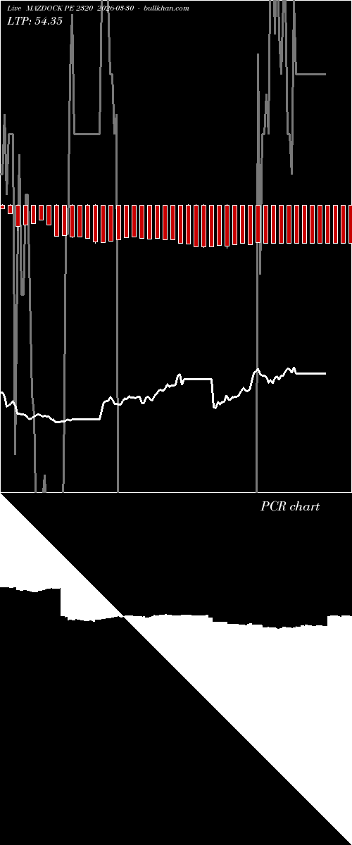  option chart MAZDOCK PE 2320 2026-03-30 