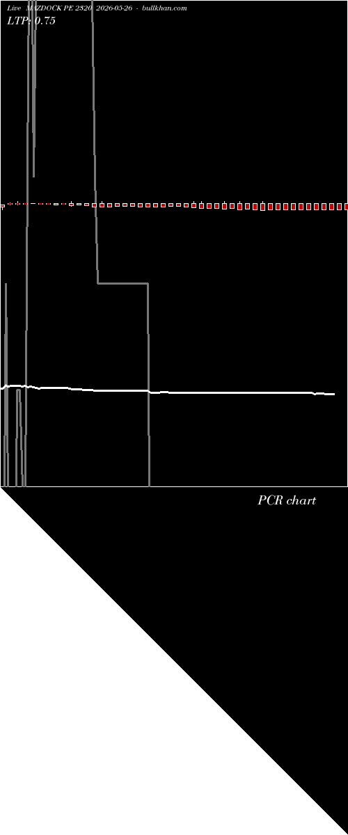  option chart MAZDOCK PE 2320 2026-05-26 