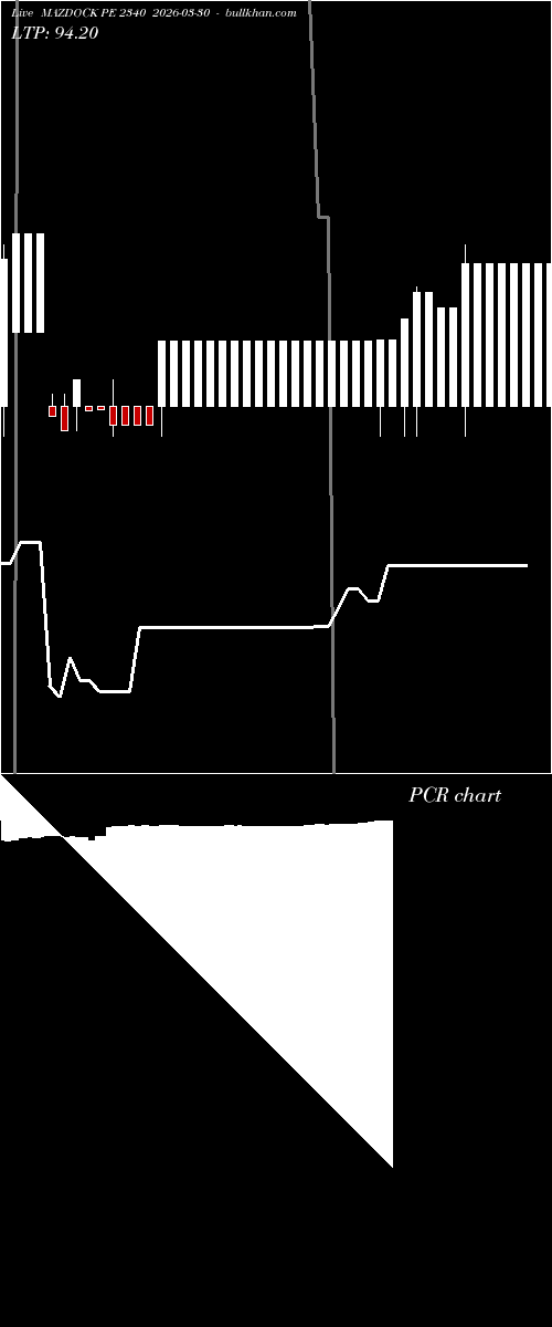  option chart MAZDOCK PE 2340 2026-03-30 