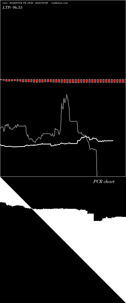  option chart MAZDOCK PE 2340 2026-03-30 