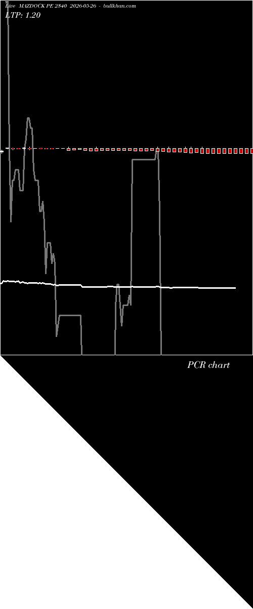  option chart MAZDOCK PE 2340 2026-05-26 