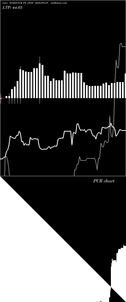  option chart MAZDOCK PE 2350 2026-09-29 