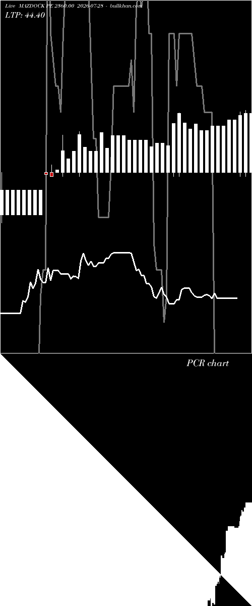  option chart MAZDOCK PE 2360.00 2026-07-28 