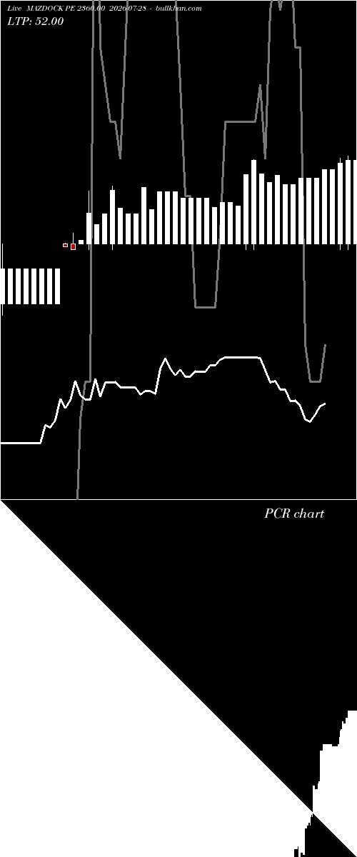  option chart MAZDOCK PE 2360.00 2026-07-28 
