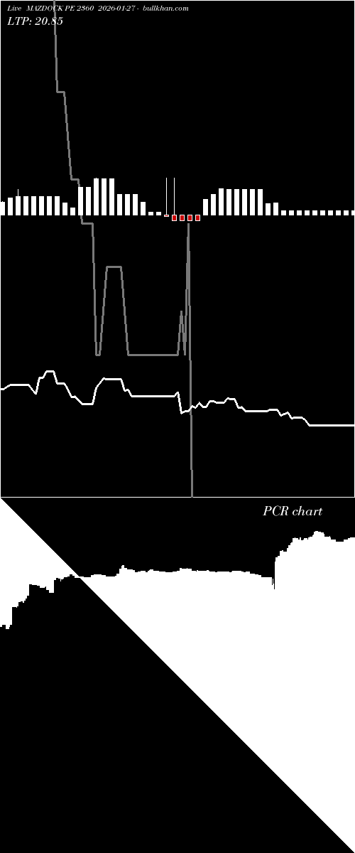  option chart MAZDOCK PE 2360 2026-01-27 