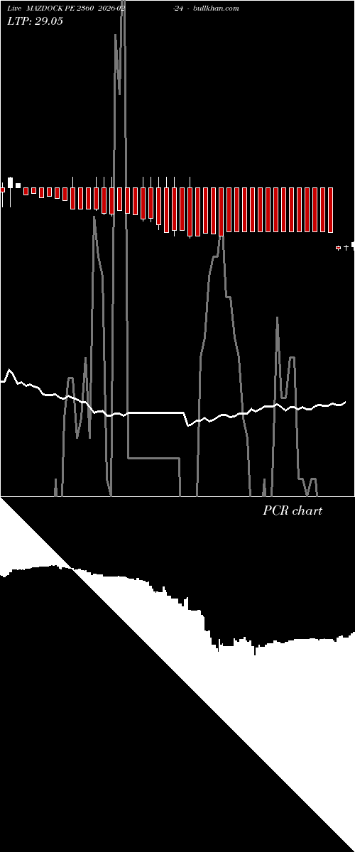  option chart MAZDOCK PE 2360 2026-02-24 