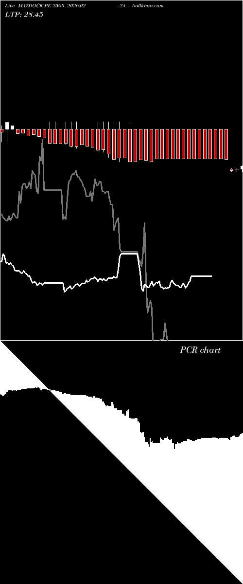  option chart MAZDOCK PE 2360 2026-02-24 