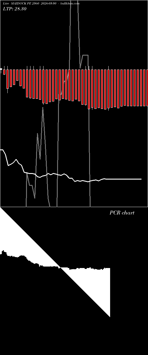  option chart MAZDOCK PE 2360 2026-03-30 