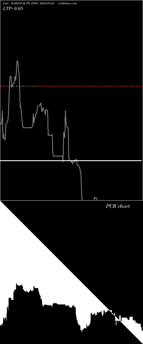  option chart MAZDOCK PE 2360 2026-05-26 