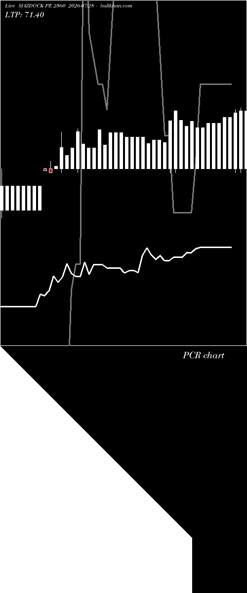  option chart MAZDOCK PE 2360 2026-07-28 