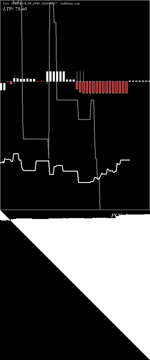  option chart MAZDOCK PE 2380 2026-01-27 