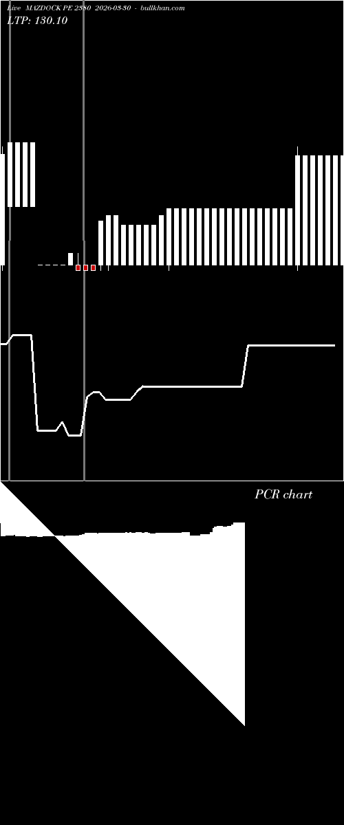  option chart MAZDOCK PE 2380 2026-03-30 