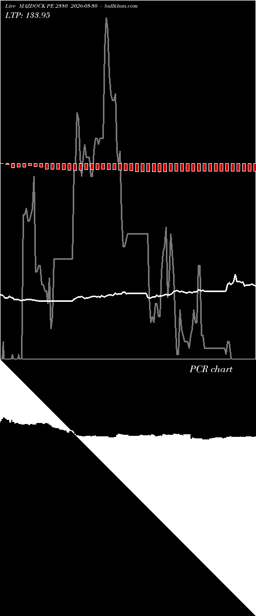  option chart MAZDOCK PE 2380 2026-03-30 