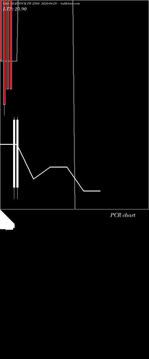  option chart MAZDOCK PE 2380 2026-04-28 