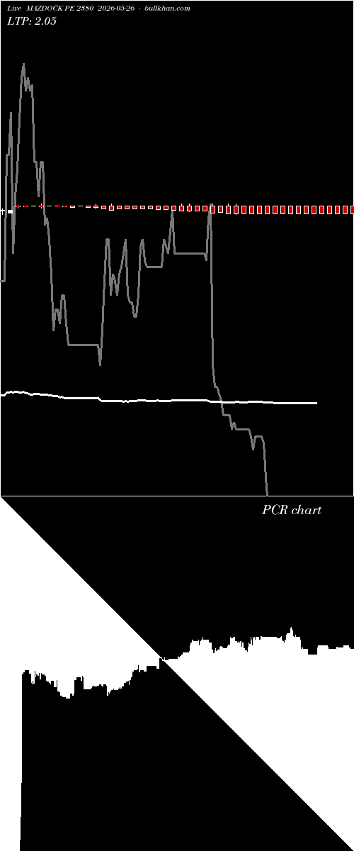  option chart MAZDOCK PE 2380 2026-05-26 