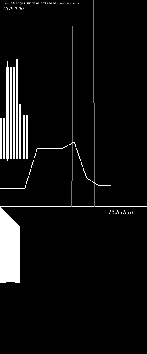  option chart MAZDOCK PE 2380 2026-06-30 